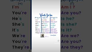 Verb to be // Present Simple // Affirmative, Negative and Interrogative Form // English