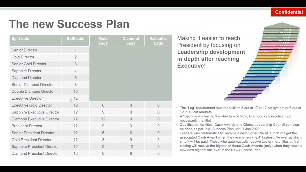 Oriflame Points Chart