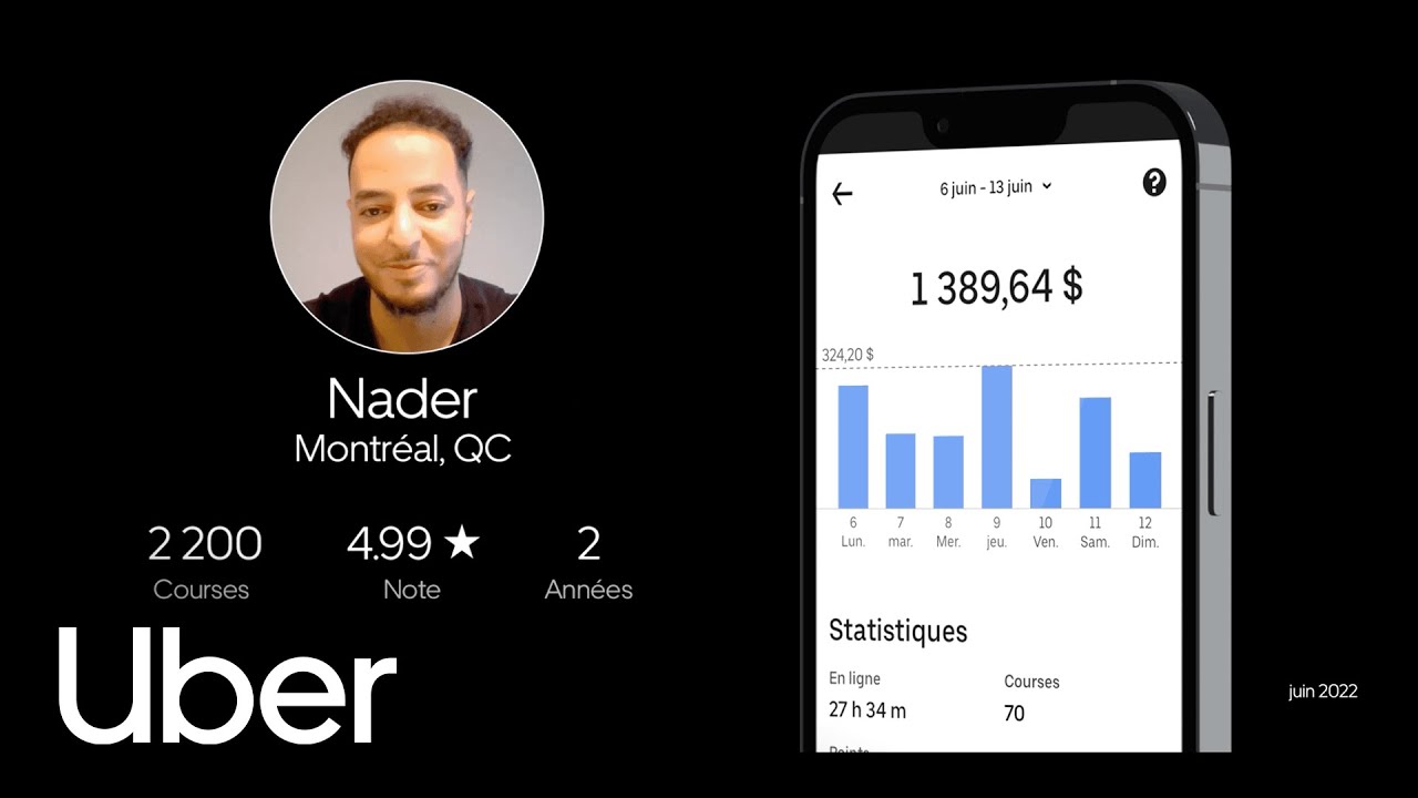 Expérience de revenu depuis le siège du conducteur - Nader | Uber
