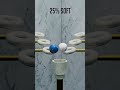 0% vs 100% Softness 3D Soft Body Simulation RR vs CSK balls#3d #shorts #blender