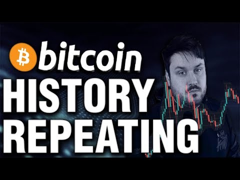 bitcoin-history-repeating---meme-review