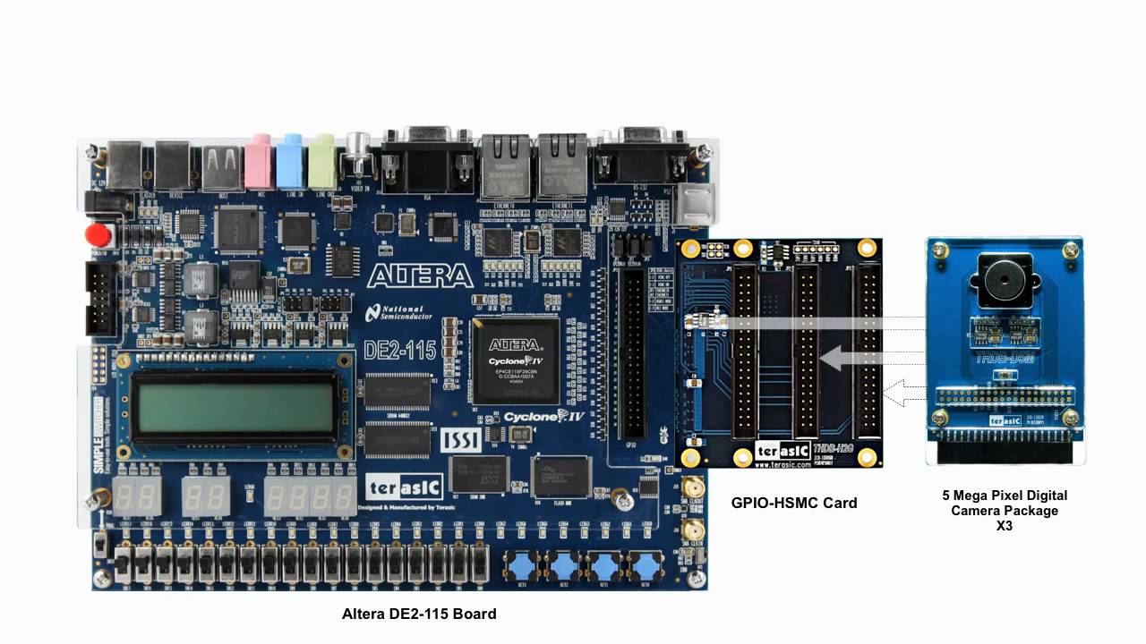 DE2-115, Camera, FPGA, Demo, Design, Terasic, Altera, security, system.