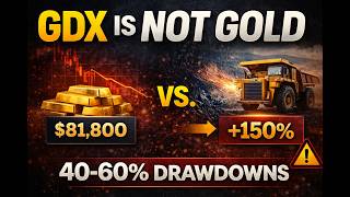 GDX ETF Explained: Why Gold Miners Outperform Gold (But Also Crash Hard)
