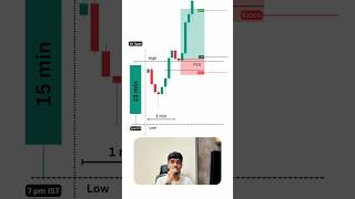 This one candle trading strategy can pass your multiple prop firms account.#trading#forex#strategy