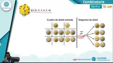 Probabilidad I combinatoria