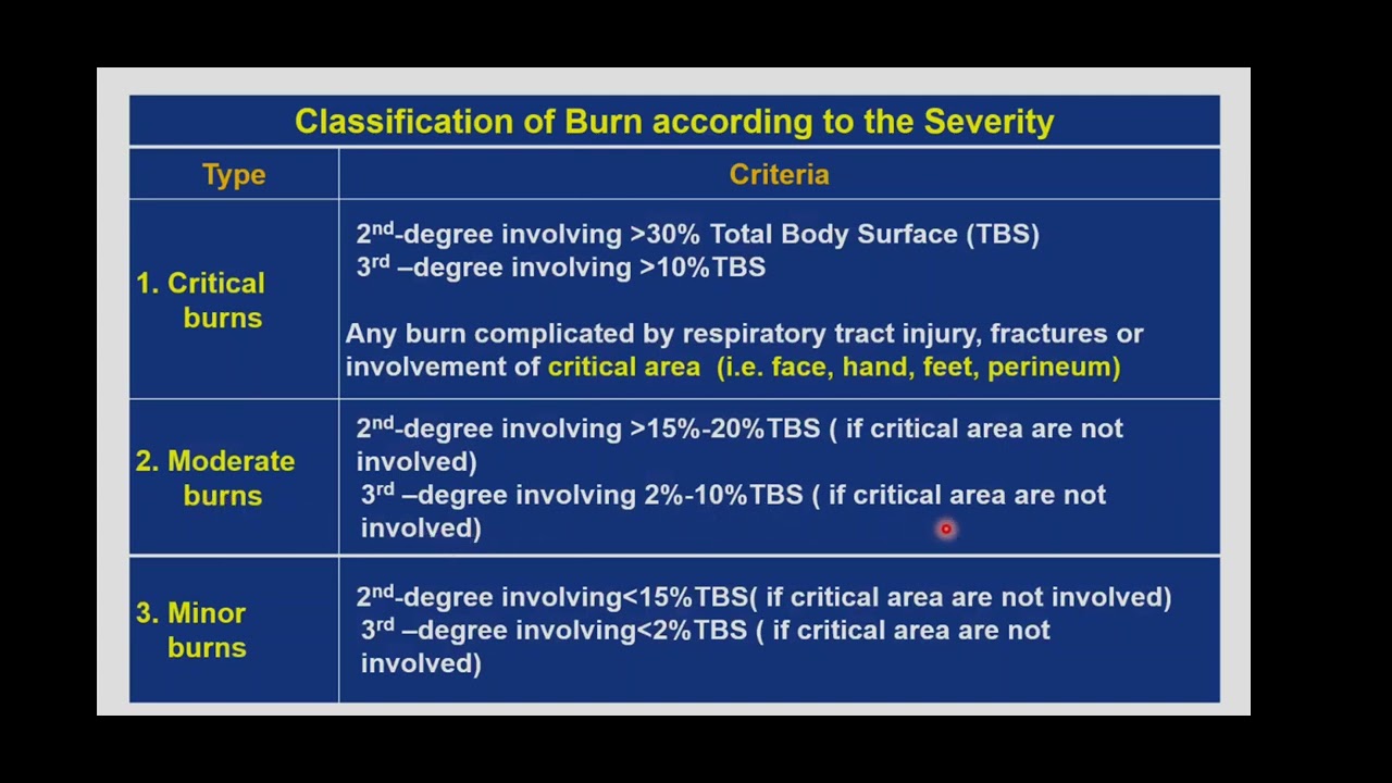 مستشفيات || د.زيد فخرالدين، Burn Injuries and its Managment