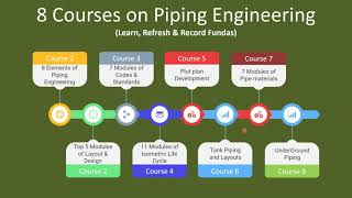 Piping Engineering Courses: Lifetime Access & Certificate