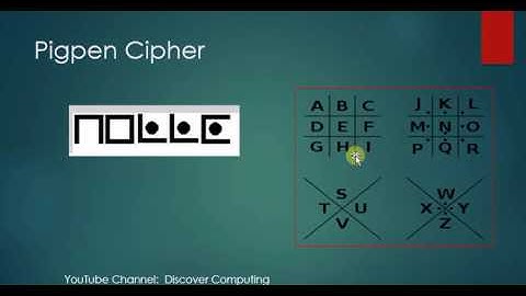 KS3 Computing - Pigpen Cipher