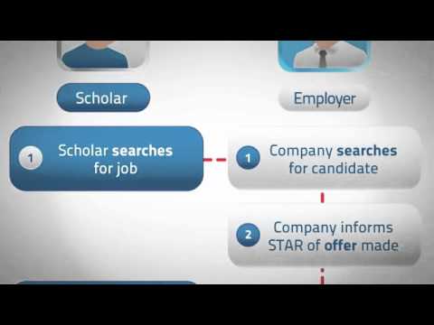 Graduate Employability: STAR Portal Tutorial (for MARA Scholars)