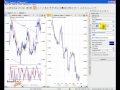 trading forex: new metatrader 4 data export - excel data analysis playlist