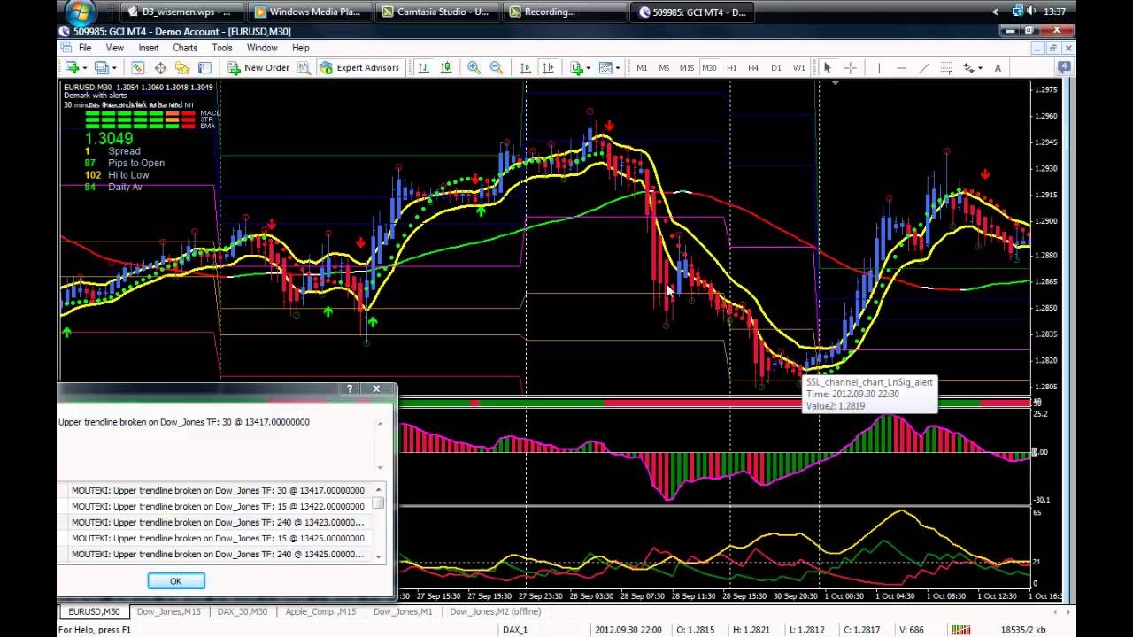D3_wisemen trading system
