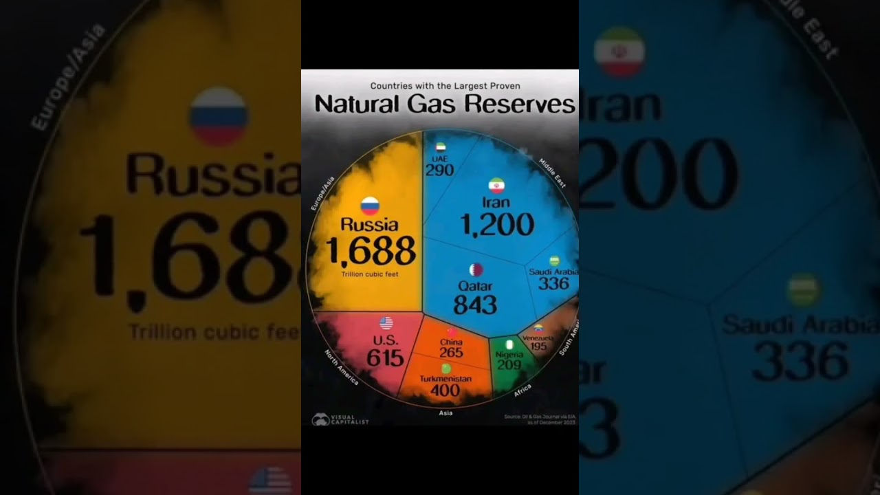 countries with largest proven natural gas reserve 