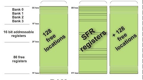 3.Internal RAM organization, Special function registers and pin diagram of 8051 microcontroller