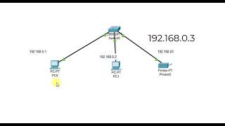 تدريب إنشاء شبكة  على Packet Tracer