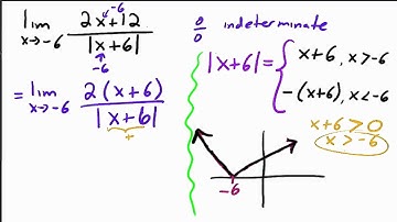 Finding Limits Algebraically Example 5