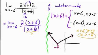 Finding Limits Algebraically Example 5