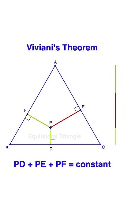 Equilateral Triangle Property | Viviani's Theorem - YouTube