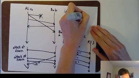 CSE138 (Distributed Systems) L11: implementing reliable delivery; idempotence; ...
