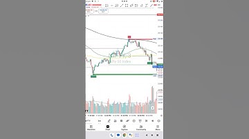 nifty buy sell signal.....#shorts#treding strategy testing demo