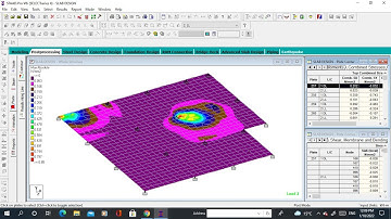 Slab Analysis using Parametric Models Geometry Method by Staad Pro V8i