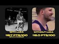 Middle of video
