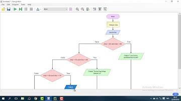 Menghitung Nilai Rata-Rata Kelas Menggunakan Flowchart dan Mengubah ke Bahasa Python