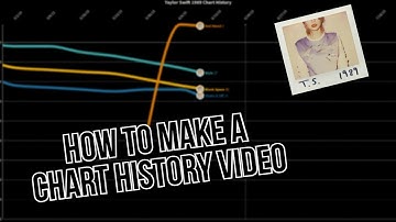 How To Make a Billboard Hot 100 Chart History Video (Tutorial)!