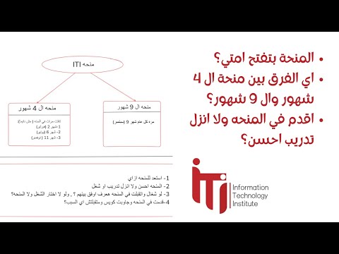 مواعيد منحه  واي الفرق بينهم اقدم علي المنحه ولا انزل تدريب في شركه