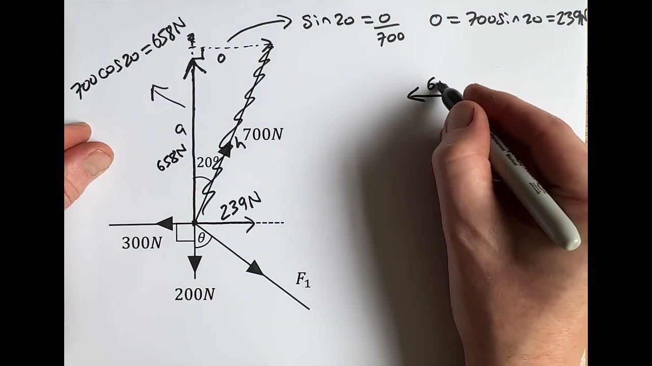 Resolving forces - Example 2