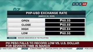 Ph Peso Falls To Record Low Vs Us Dollar For Seventh Time In March At 6069  Anc