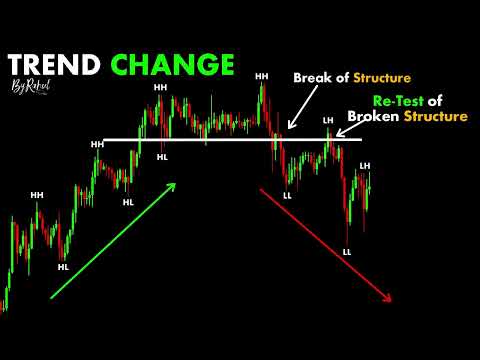 Trend Change #chartpatterns | #Share #market | Price Action I Forex | Crypto | Trading