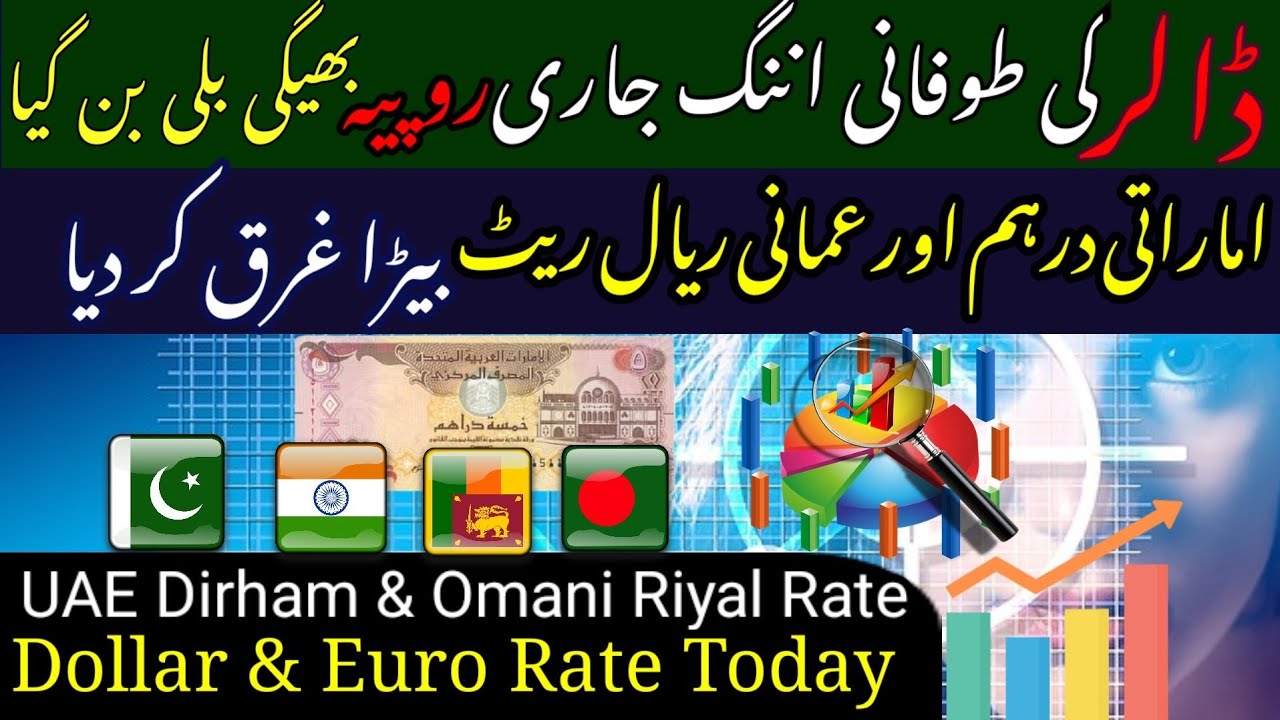 Today Dirham Exchange Rate Dollar Rate In Pakistan Today OMR To PKR Today Dirham Exchange Rate Dollar Rate In Pakistan Today OMR To PKR