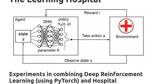 The Learning Hospital (Combining Deep Reinforcement Learning with Hospital Simulation)