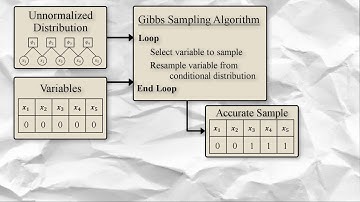 Scan Order in Gibbs Sampling (NIPS 2016 Spotlight Video)