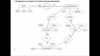 The Bank Example for transforming complex E-R diagrams to tables