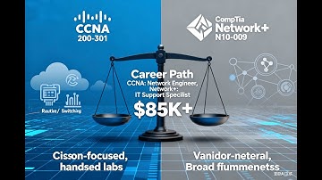CCNA vs. Network+ 2025: Choose the RIGHT Certification for Your $85K+ Networking Career!