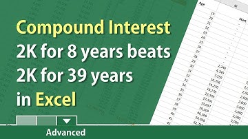 Compound Interest in Excel - start investing early by Chris Menard