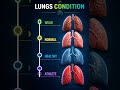Lungs Condition Guide