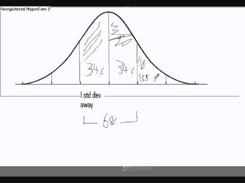 standard deviation and percentage The distribution of the ratio, in a single normal sample, of range to standard deviation with the exact percentage points (see 3,. standard deviation and percentage The distribution of the ratio, in a single normal sample, of range to standard deviation with the exact percentage points (see 3,.