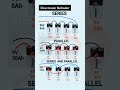 Series And Parallel Connection Electrician Electrical Circuitdiagram Series And Parallel Connection Electrician Electrical Circuitdiagram