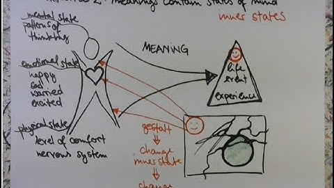 Neurographica - Principle #2 - meanings contain inner states