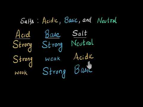 Identify salts as neutral, acidic, or basic | Chemistry | Khan Academy