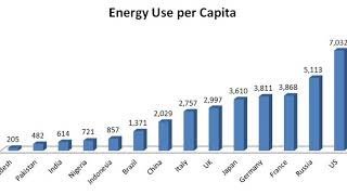 World energy market | Wikipedia audio article