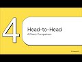 1.7 Spring Dependency Injection Constructor vs Setter