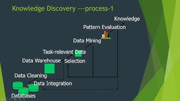 introduction to data-mining #part 2