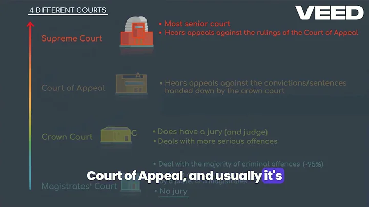 UK Law and Court - What are the different courts? | The 4 Criminal Courts explained