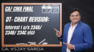DT Revision | Interest in various Sections | CA &amp; CMA Finals May/ Nov 25| CA Vijay Sarda