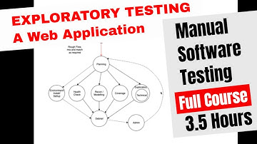 Software Testing A Web Application - Case Study - complete course
