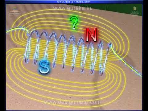 فيديو: كيف ينشئ الملف اللولبي مجالًا مغناطيسيًا؟