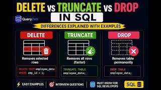 DELETE vs TRUNCATE vs DROP in SQL | SQL Interview Questions Explained 🔥